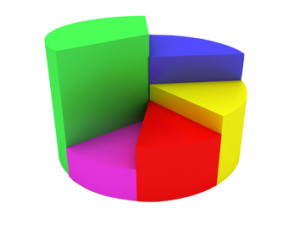 financial analysis pie chart